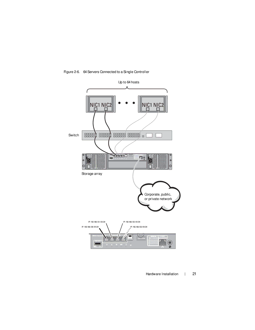 Dell MD3200i, MD3220i manual Servers Connected to a Single Controller 