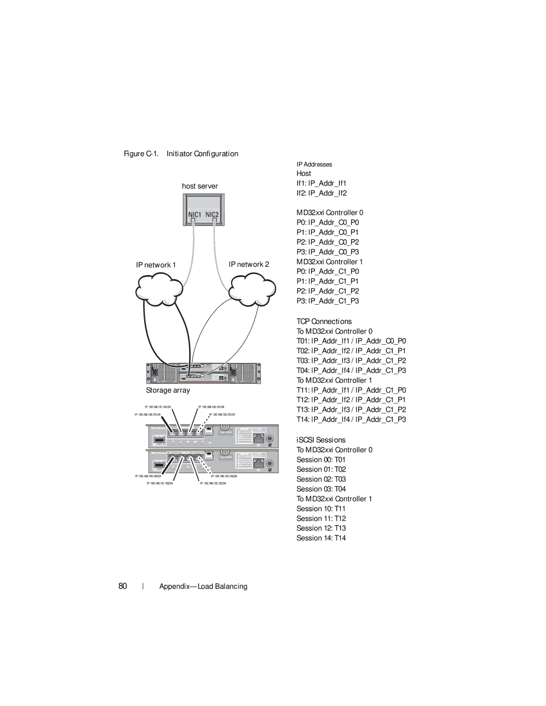 Dell MD3220i, MD3200i manual TCP Connections, ISCSI Sessions 