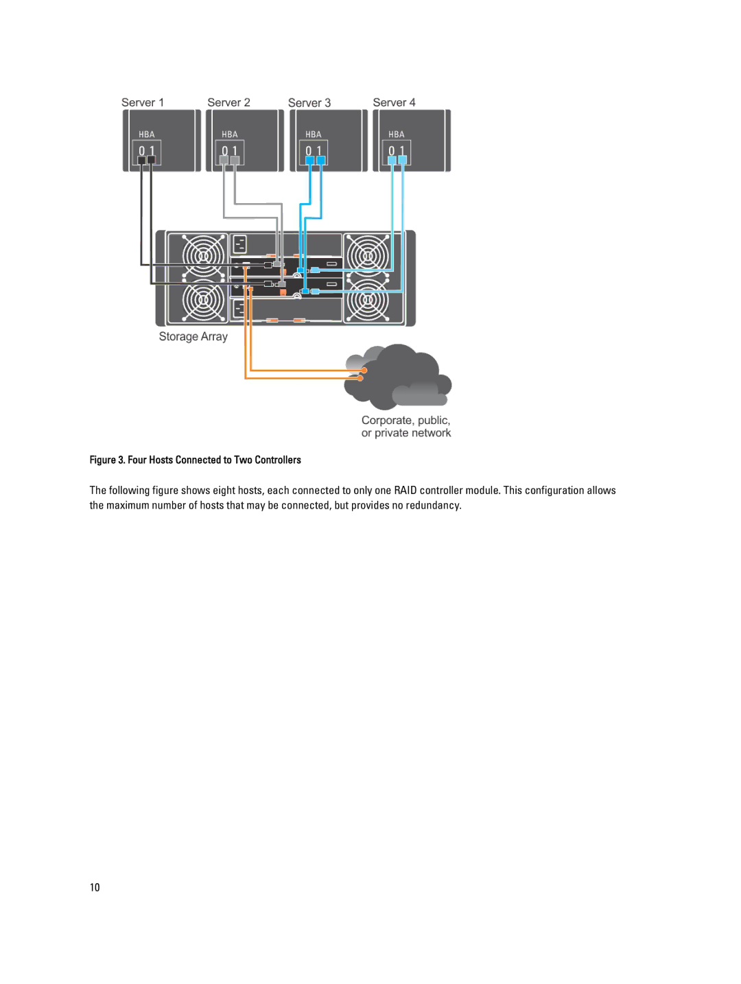 Dell MD3260 manual Four Hosts Connected to Two Controllers 