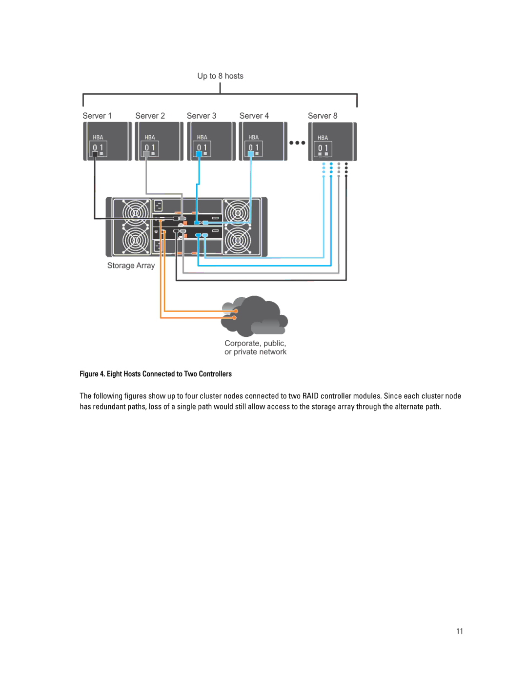 Dell MD3260 manual Eight Hosts Connected to Two Controllers 