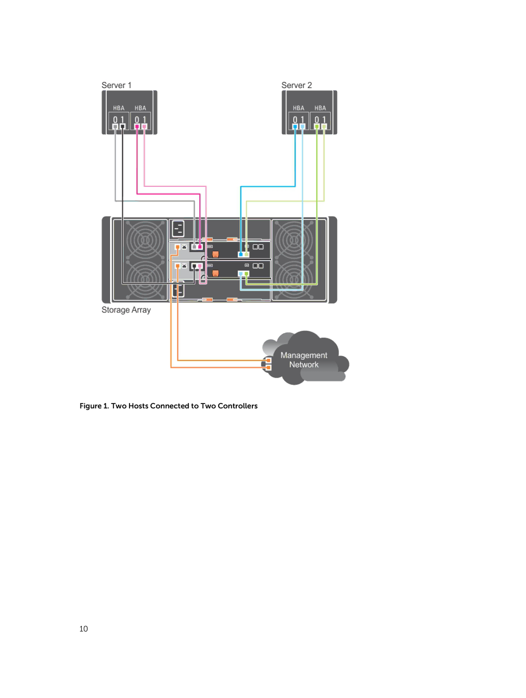 Dell MD3460 manual Two Hosts Connected to Two Controllers 