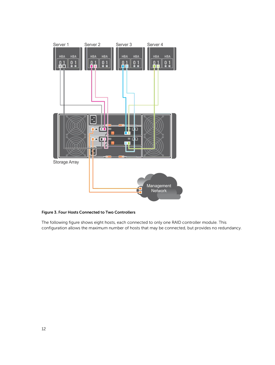 Dell MD3460 manual Four Hosts Connected to Two Controllers 