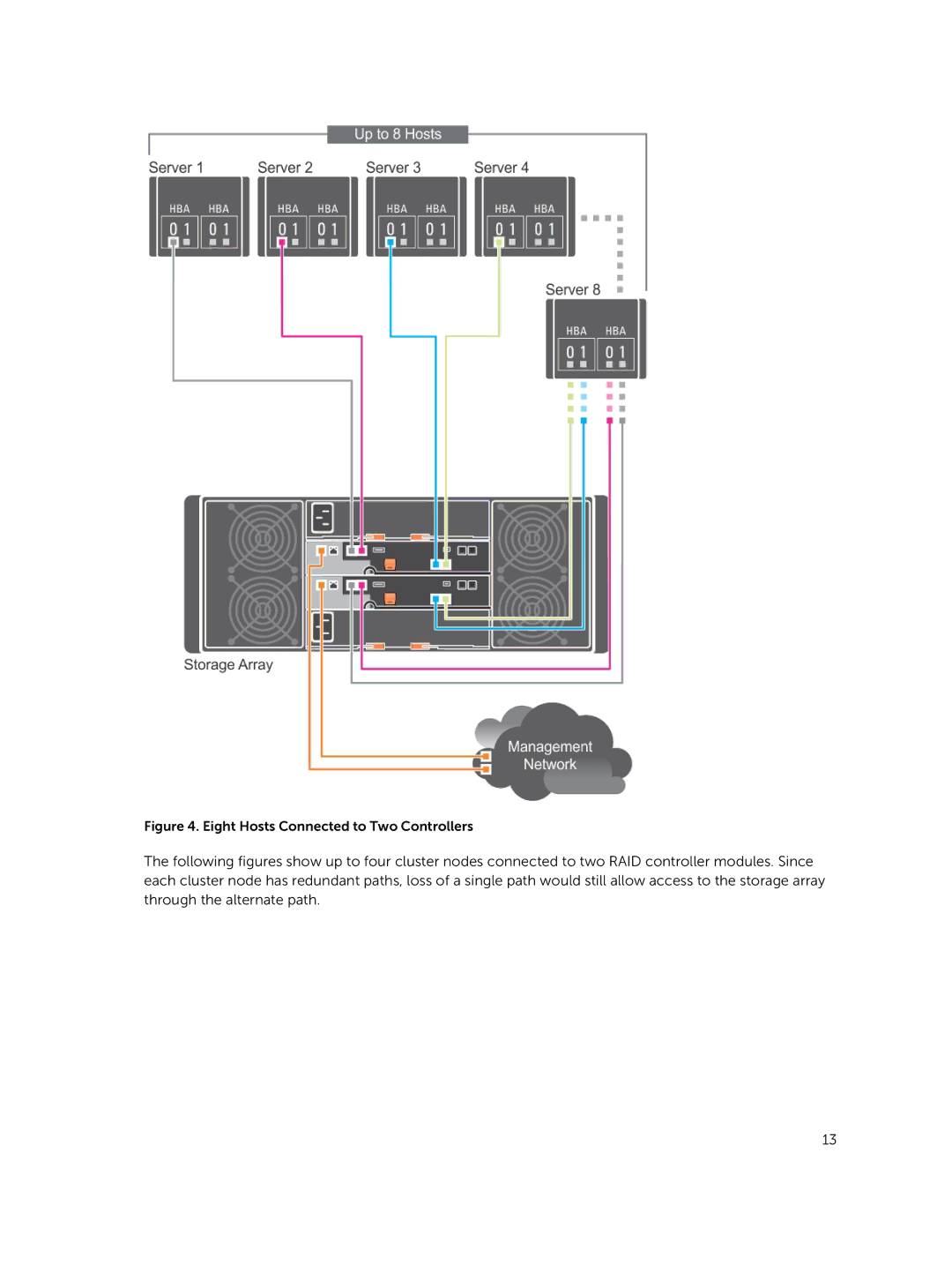 Dell MD3460 manual Eight Hosts Connected to Two Controllers 