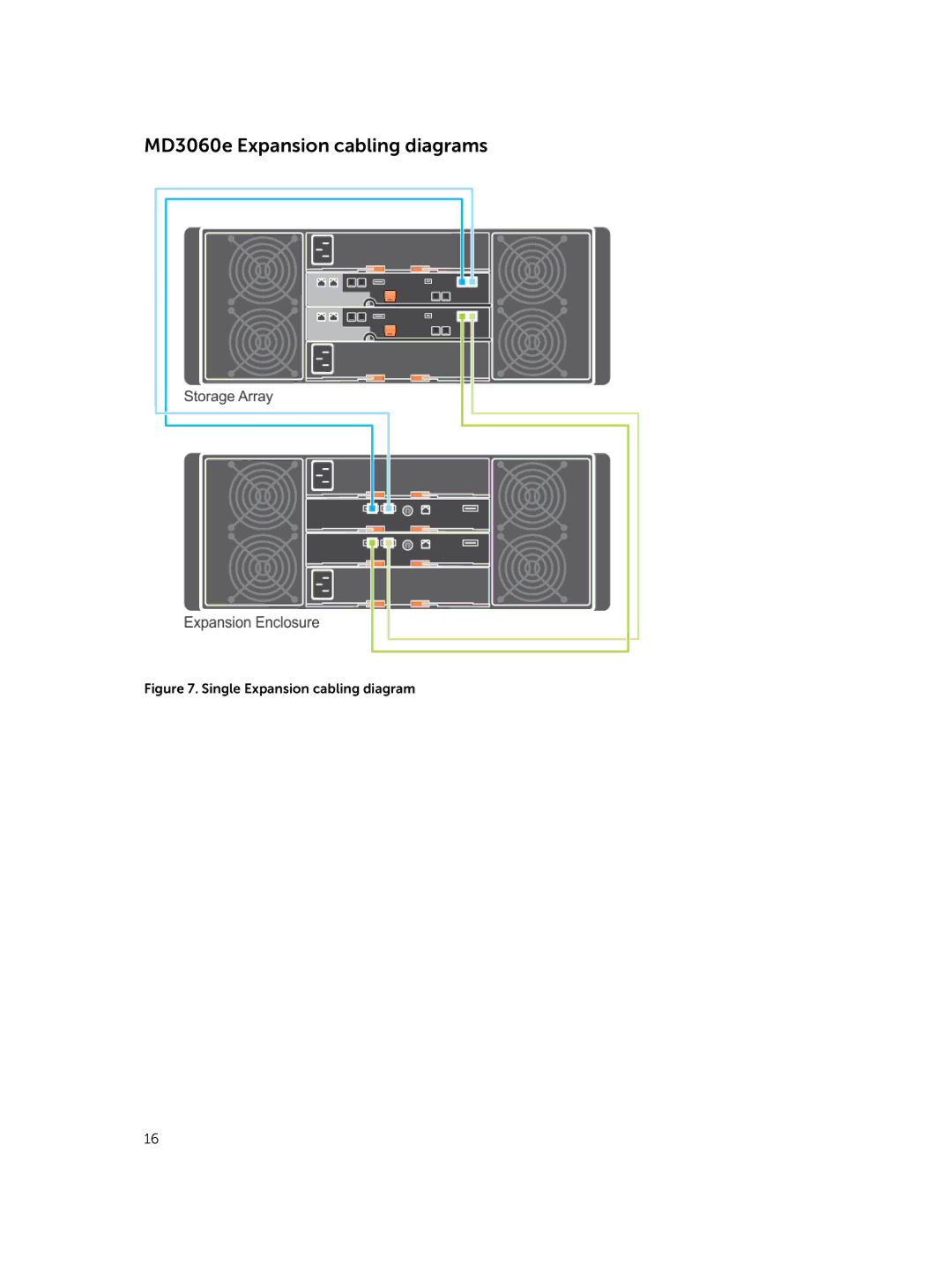 Dell MD3460 manual MD3060e Expansion cabling diagrams, Single Expansion cabling diagram 