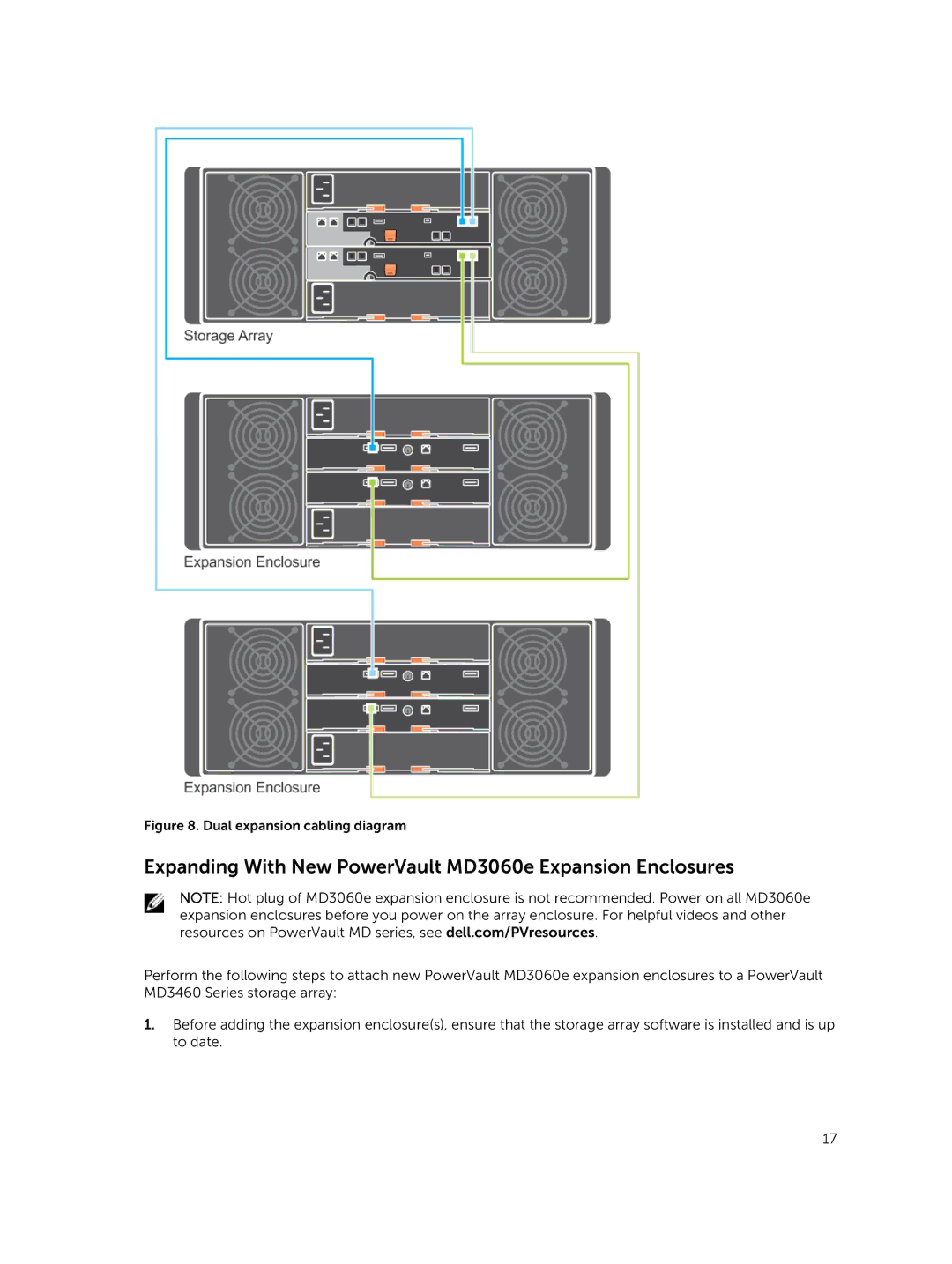 Dell MD3460 manual Expanding With New PowerVault MD3060e Expansion Enclosures, Dual expansion cabling diagram 