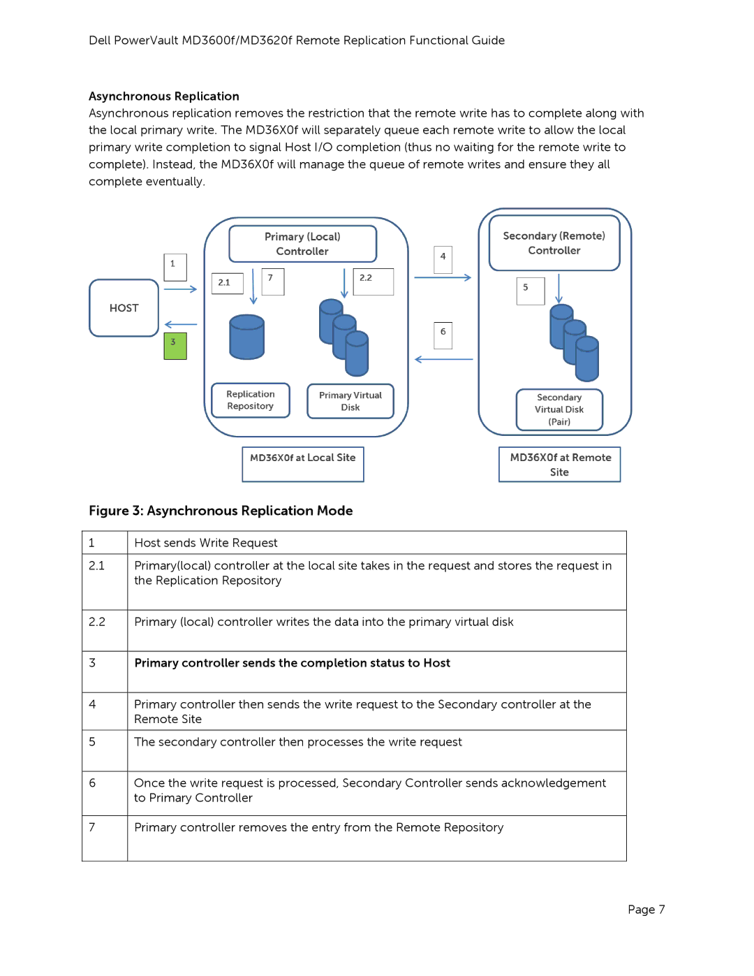 Dell MD3600f, MD3620F manual Asynchronous Replication Mode 