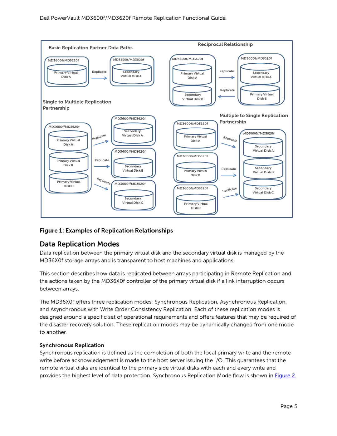 Dell MD3600f, MD3620F manual Data Replication Modes, Synchronous Replication 