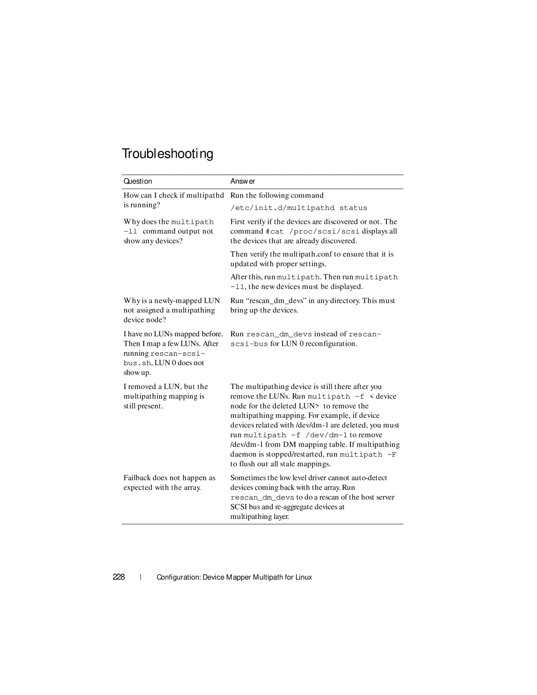 Dell MD3600f, MD3620F owner manual Troubleshooting, 228, Question Answer 