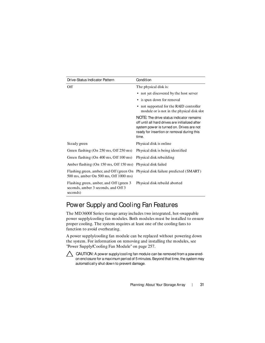 Dell MD3620F, MD3600f owner manual Power Supply and Cooling Fan Features, Drive-Status Indicator Pattern Condition 