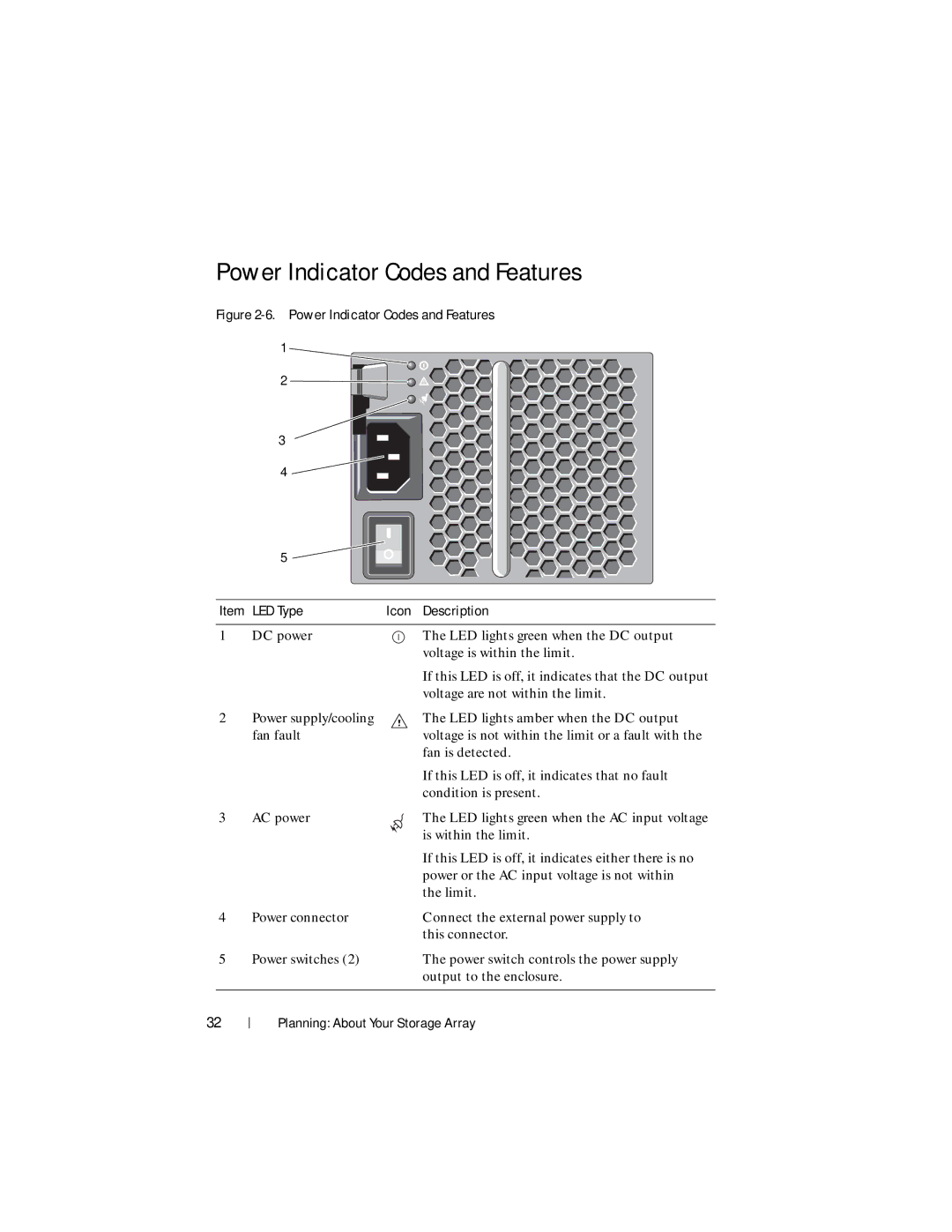 Dell MD3600f, MD3620F owner manual Power Indicator Codes and Features 