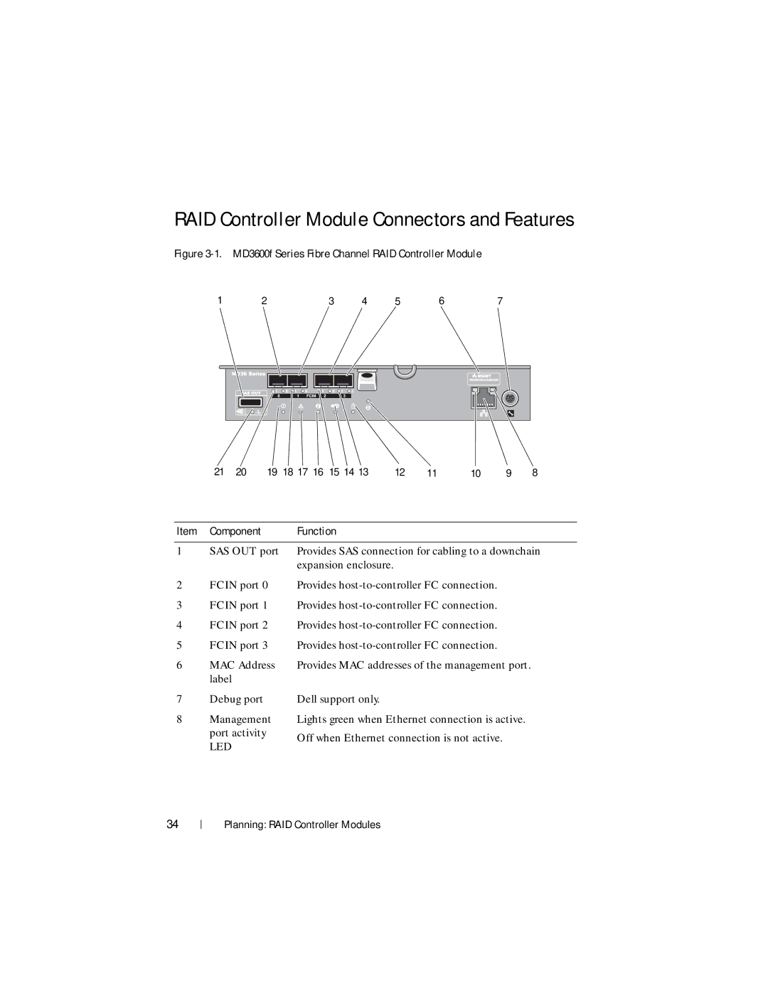 Dell MD3600f, MD3620F owner manual RAID Controller Module Connectors and Features, Function 