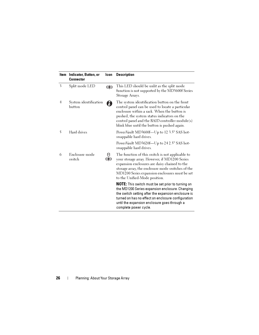 Dell MD3600f, MD3620F owner manual Item Indicator, Button, or Icon Description Connector 