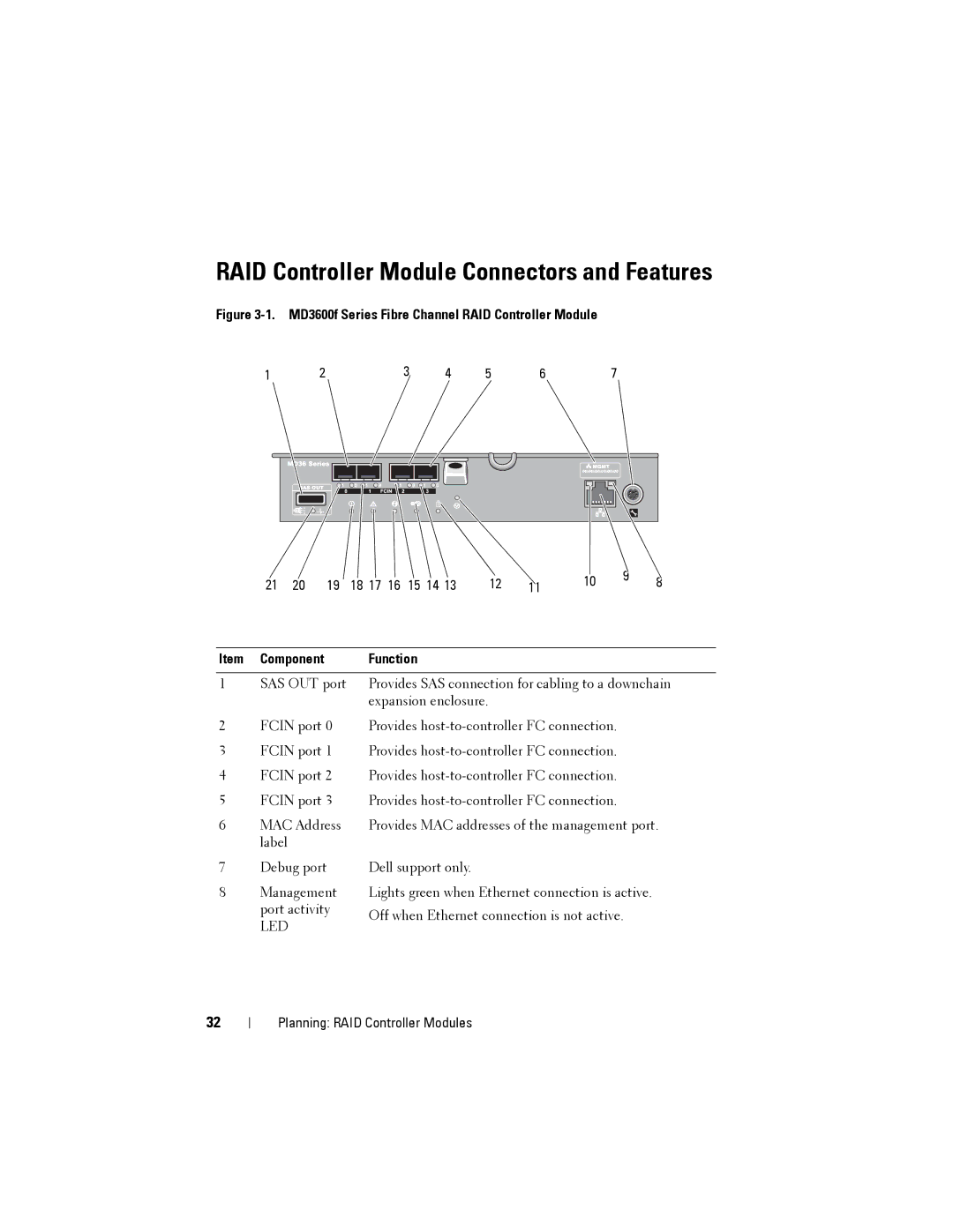 Dell MD3600f, MD3620F owner manual RAID Controller Module Connectors and Features, Function 