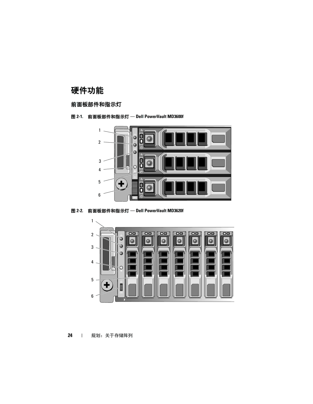 Dell MD3600f, MD3620F manual 硬件功能, 前面板部件和指示灯 