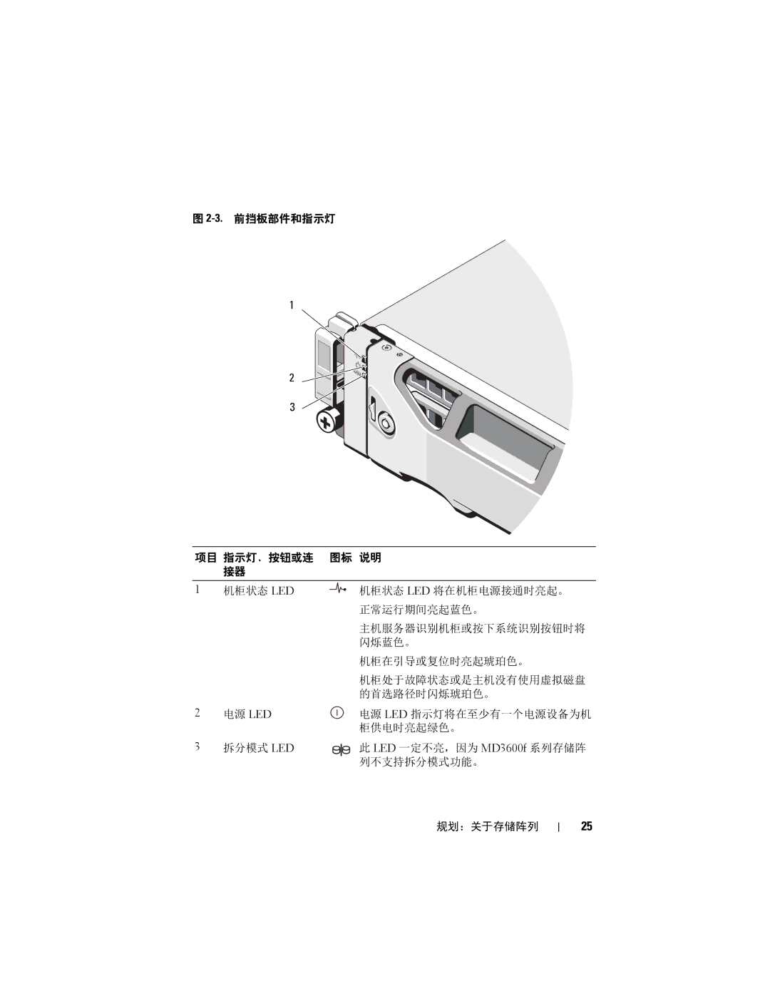 Dell MD3620F, MD3600f manual 3.前挡板部件和指示灯 项目 指示灯、按钮或连 图标 说明 接器 机柜状态 LED 