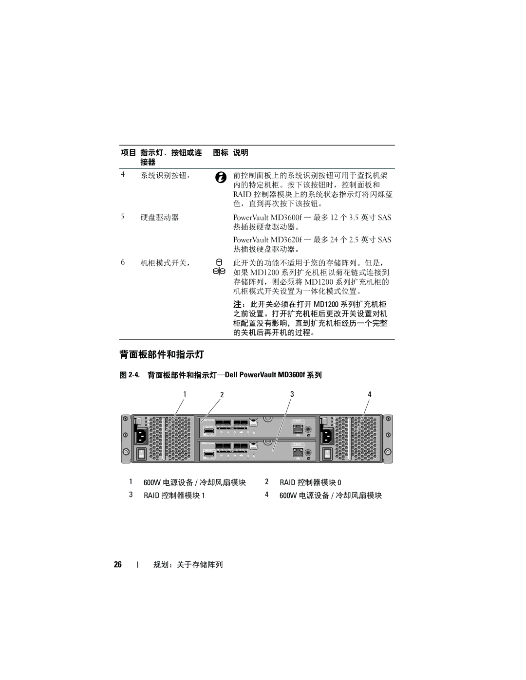 Dell MD3600f, MD3620F manual 背面板部件和指示灯 