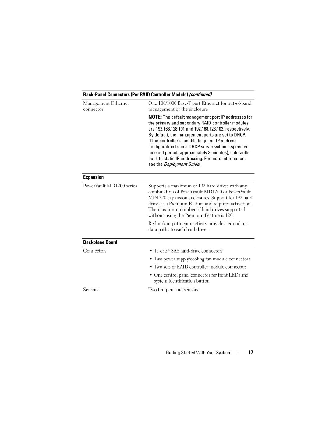 Dell MD3620F, MD3600f manual Connector Management of the enclosure, If the controller is unable to get an IP address 