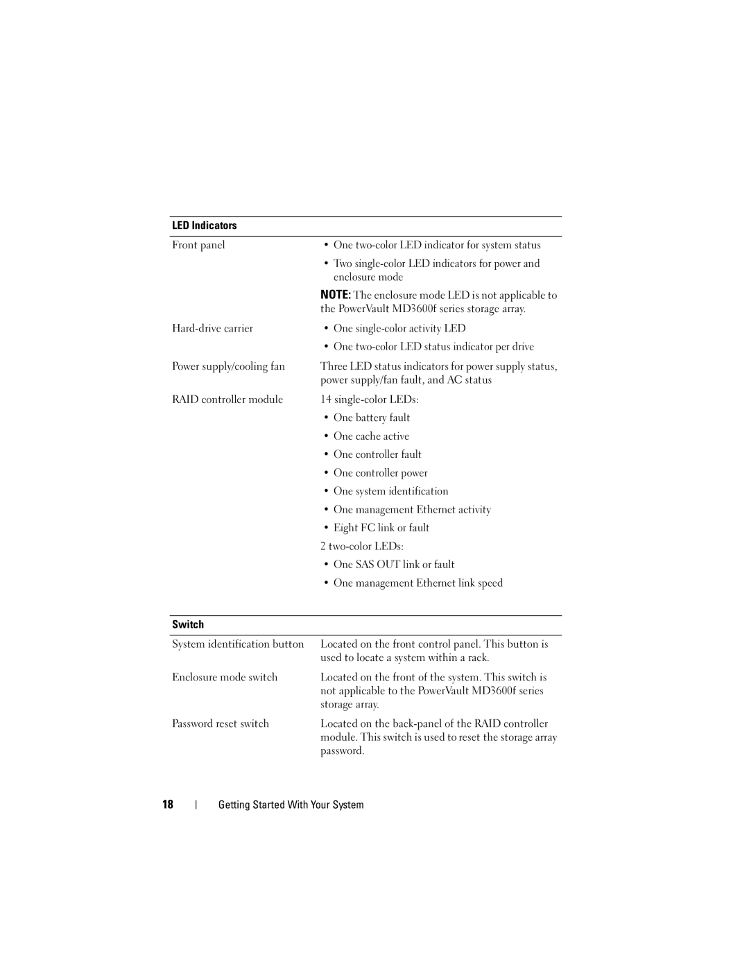 Dell MD3600f, MD3620F manual Power supply/fan fault, and AC status, Storage array, Password 