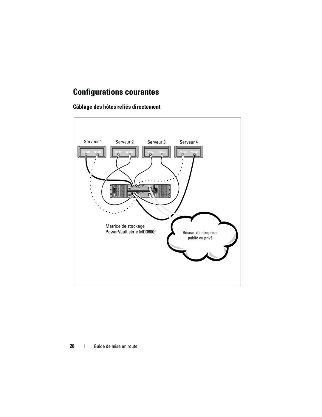 Dell MD3620F manual Configurations courantes, Câblage des hôtes reliés directement, Serveur, PowerVault série MD3600f 