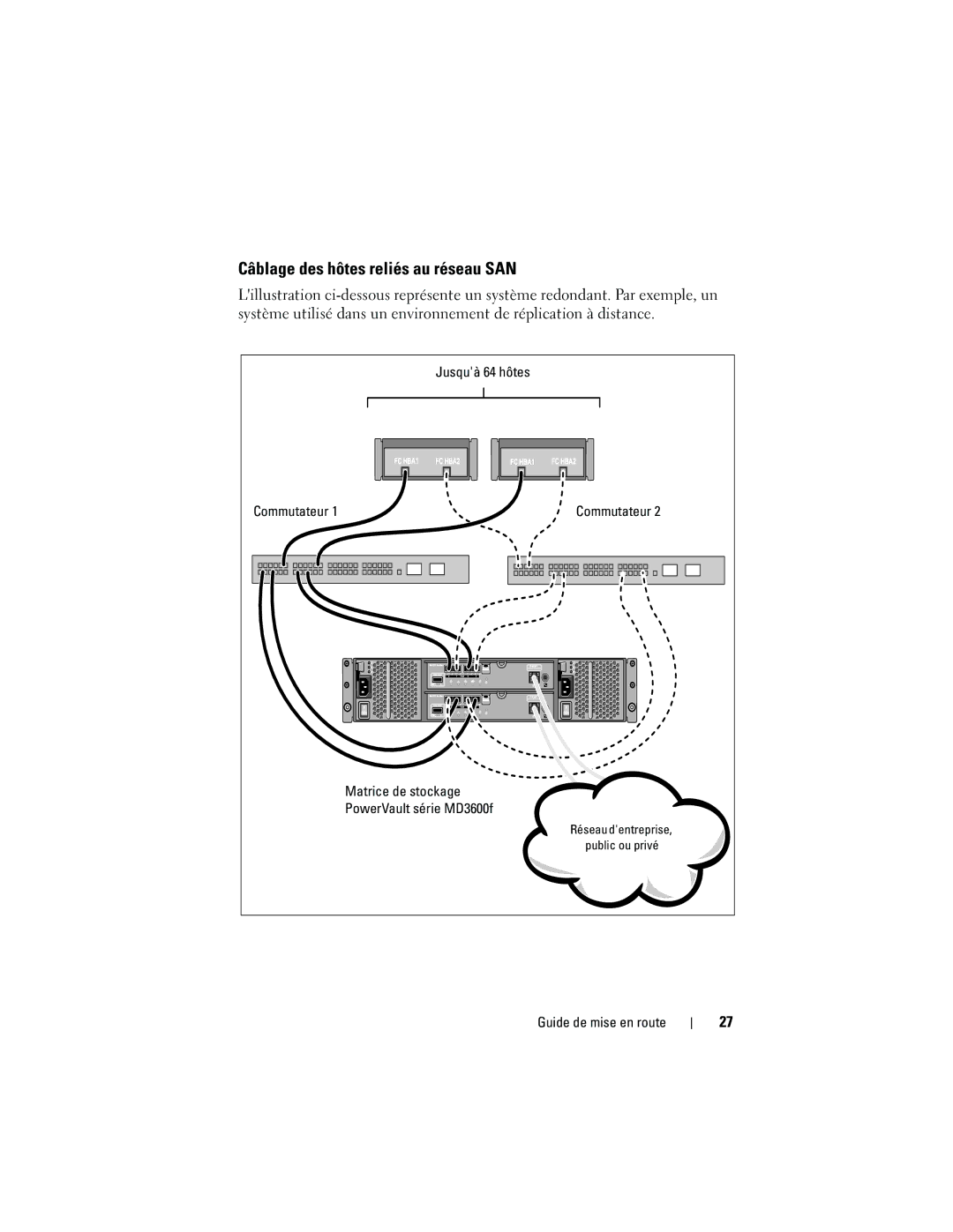 Dell MD3620F, MD3600f manual Câblage des hôtes reliés au réseau SAN, Matrice de stockage 