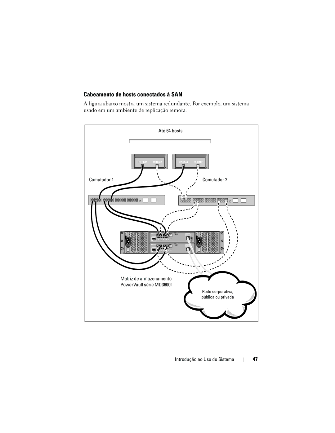 Dell MD3620F, MD3600f manual Cabeamento de hosts conectados à SAN, Até 64 hosts 