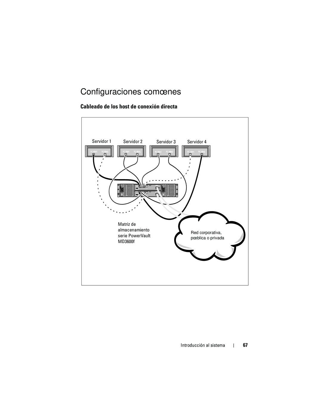 Dell MD3620F, MD3600f Configuraciones comúnes, Cableado de los host de conexión directa, Servidor Matriz de Almacenamiento 