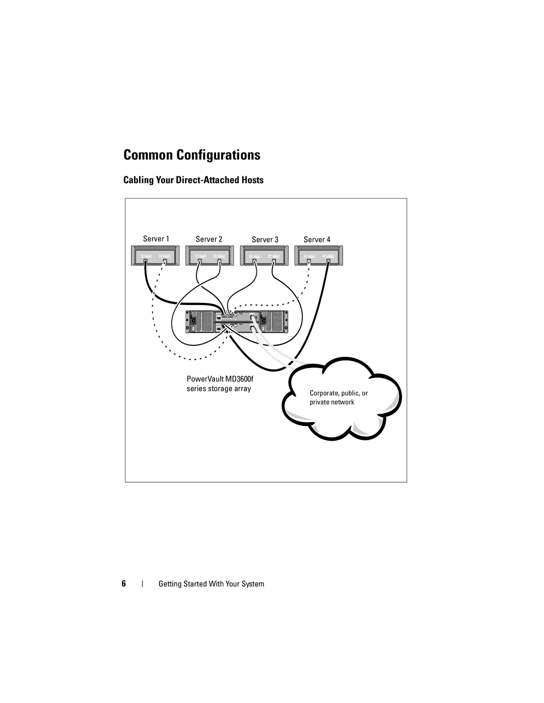 Dell MD3620F manual Common Configurations, Cabling Your Direct-Attached Hosts, Server PowerVault MD3600f 