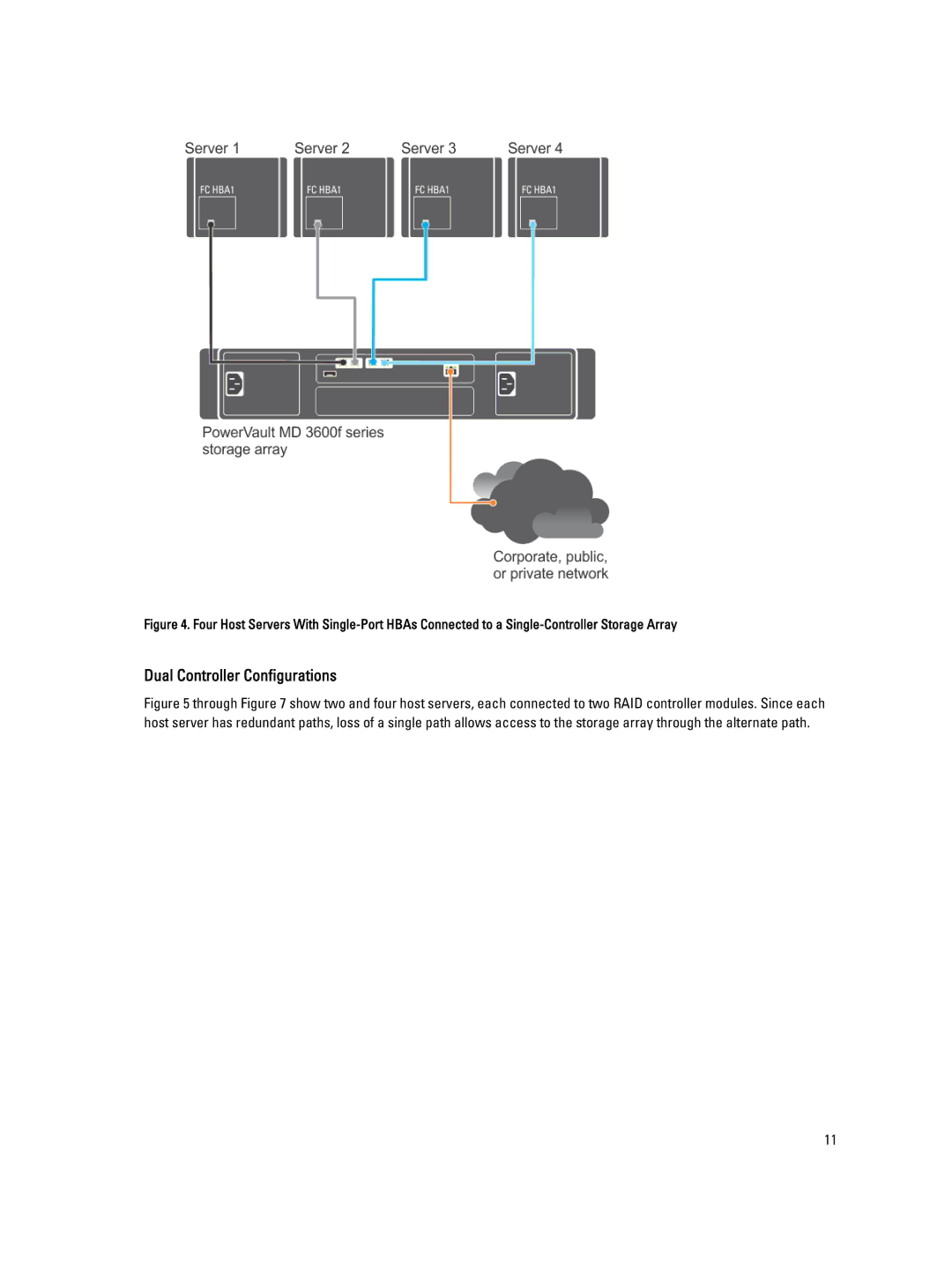 Dell MD3600f/3620f/MD3660f manual Dual Controller Configurations 