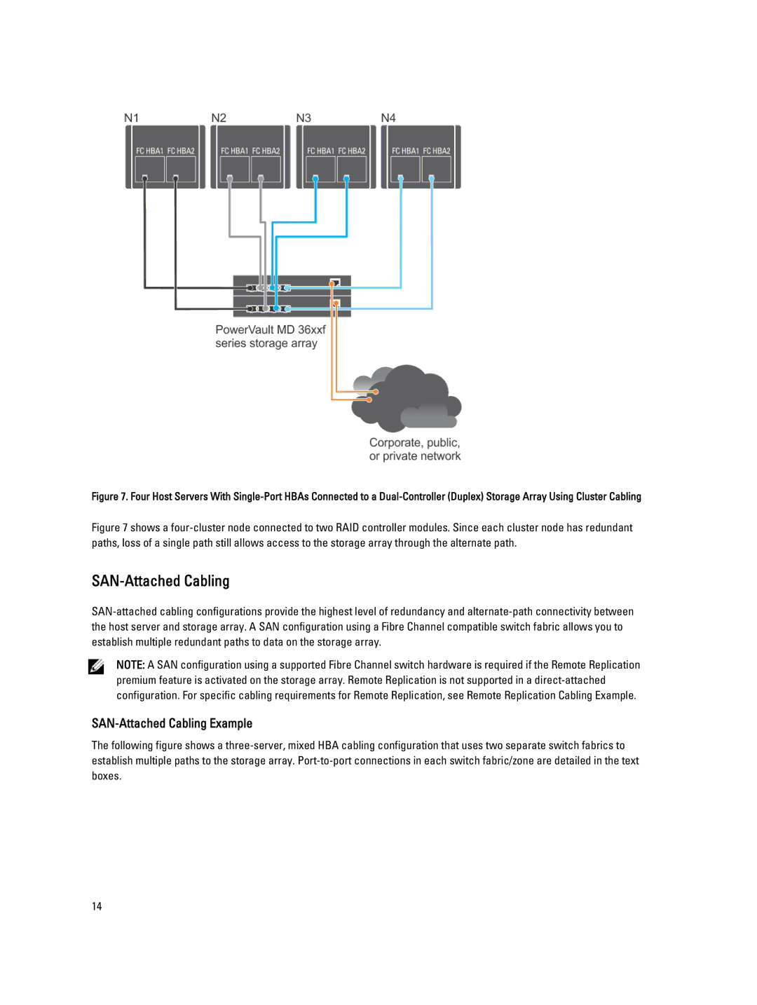 Dell MD3600f/3620f/MD3660f manual SAN-Attached Cabling Example 