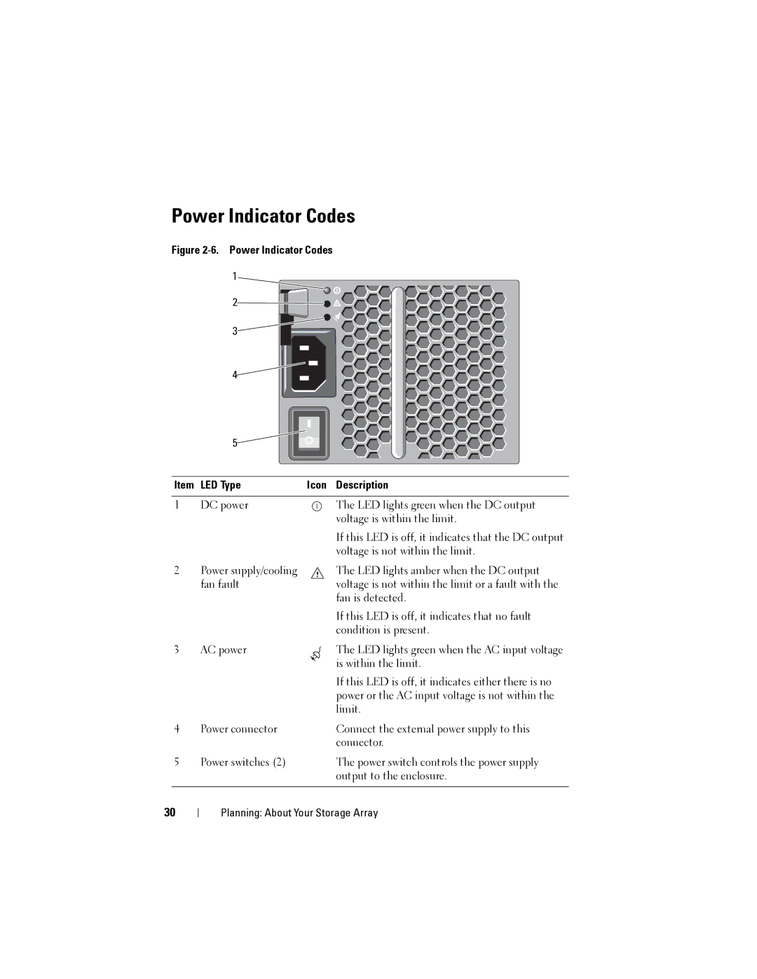 Dell MD3620I, MD3600I owner manual Power Indicator Codes Item LED Type Icon Description 