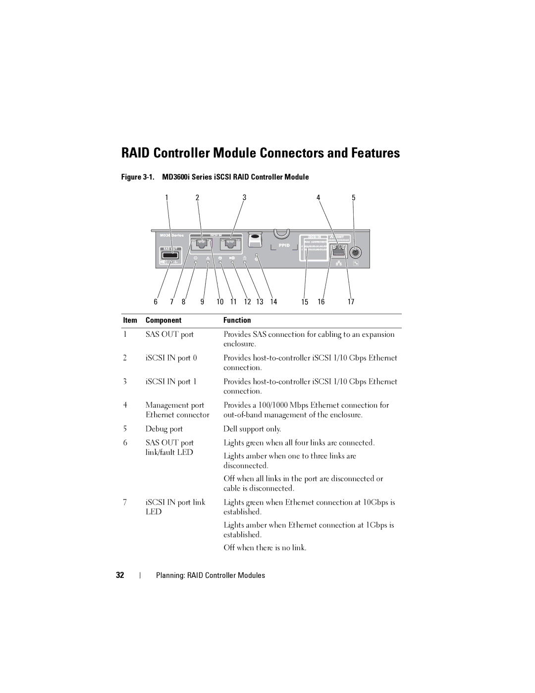 Dell MD3620I, MD3600I RAID Controller Module Connectors and Features, MD3600i Series iSCSI RAID Controller Module 