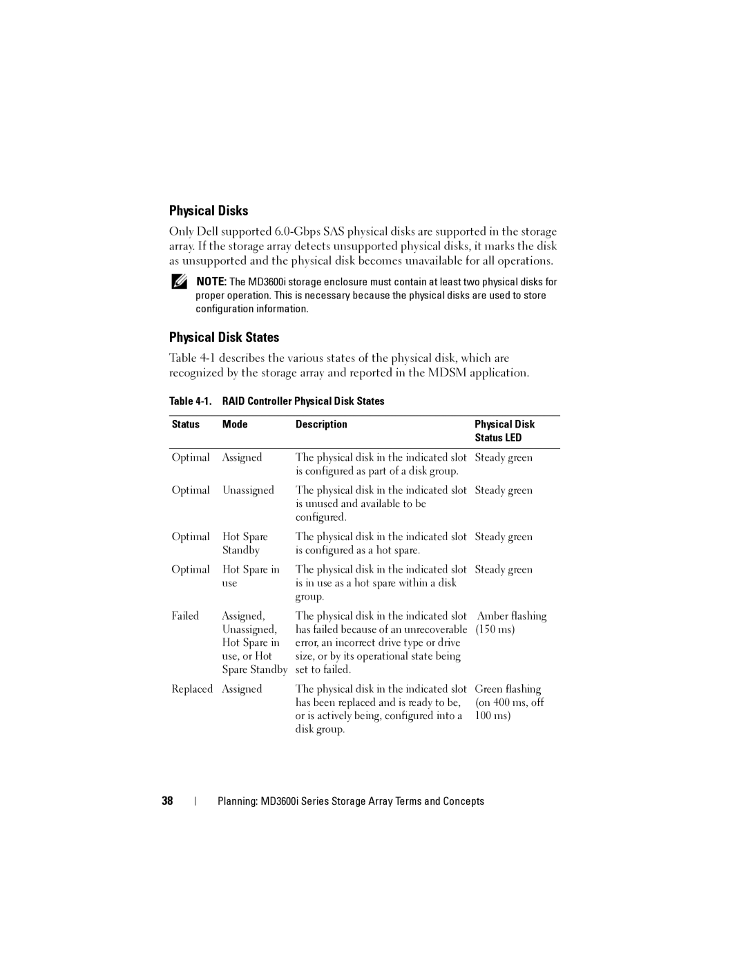 Dell MD3620I, MD3600I owner manual Physical Disks, Physical Disk States 