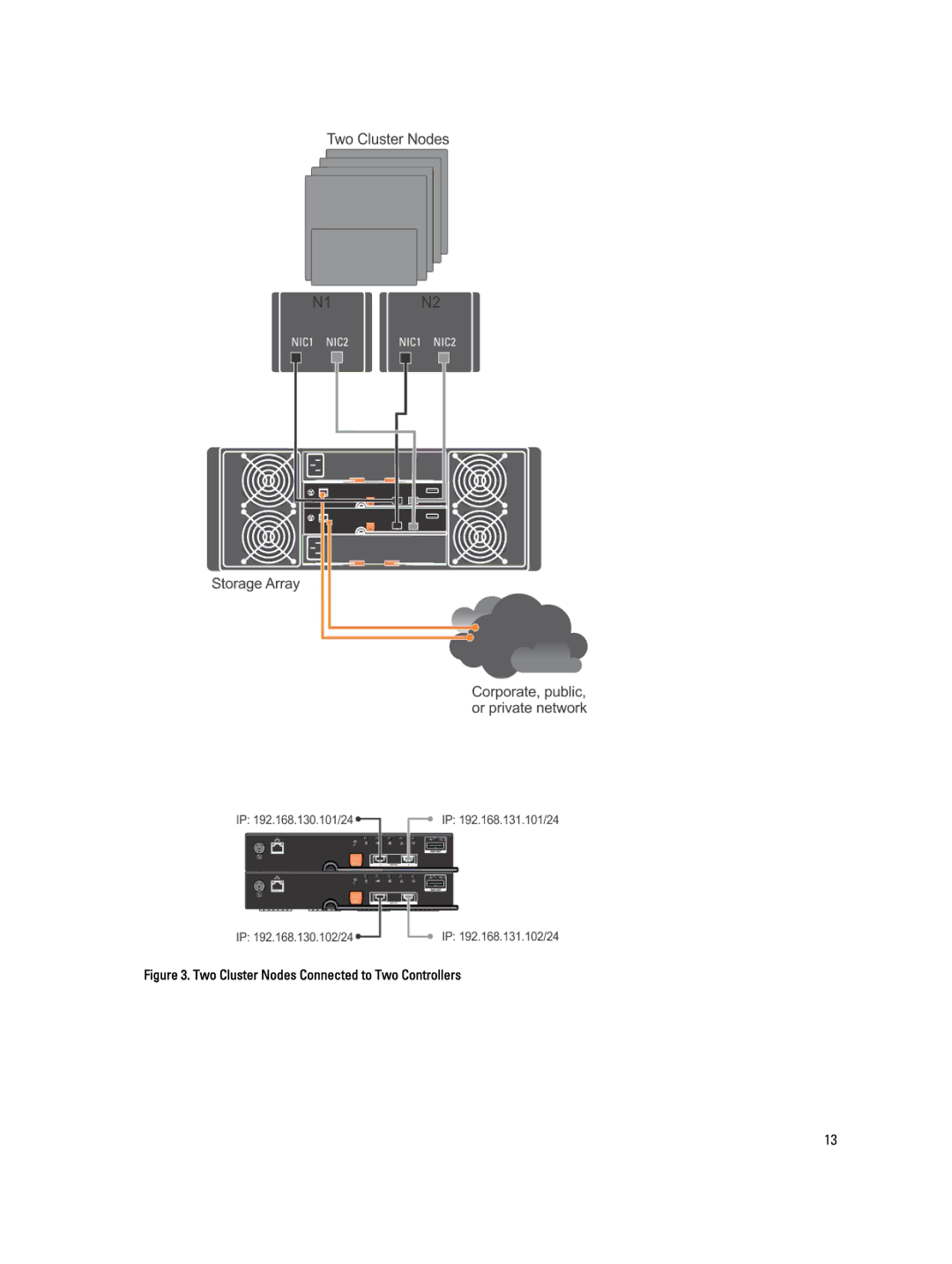 Dell MD3660I manual Two Cluster Nodes Connected to Two Controllers 