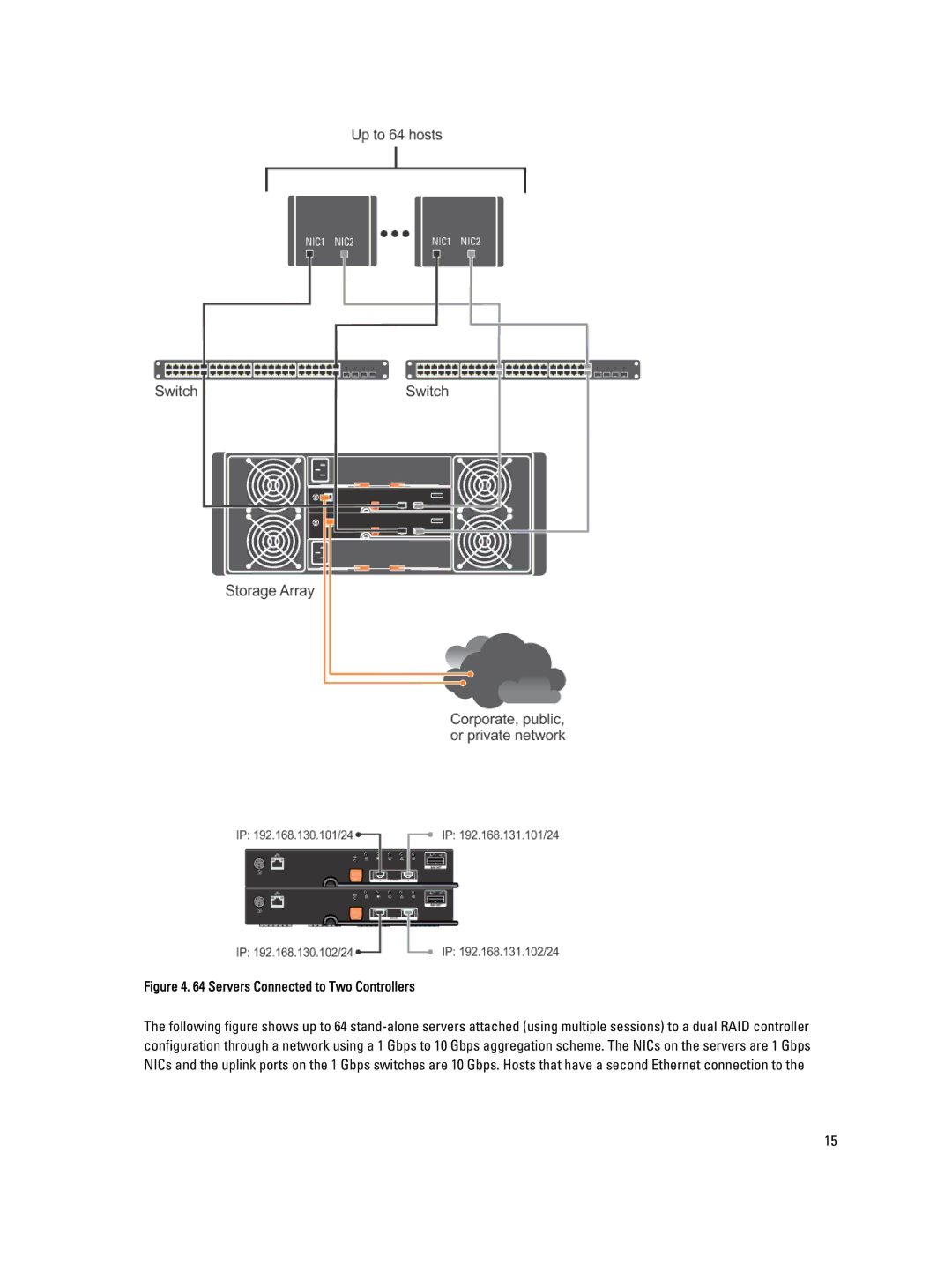 Dell MD3660I manual Servers Connected to Two Controllers 