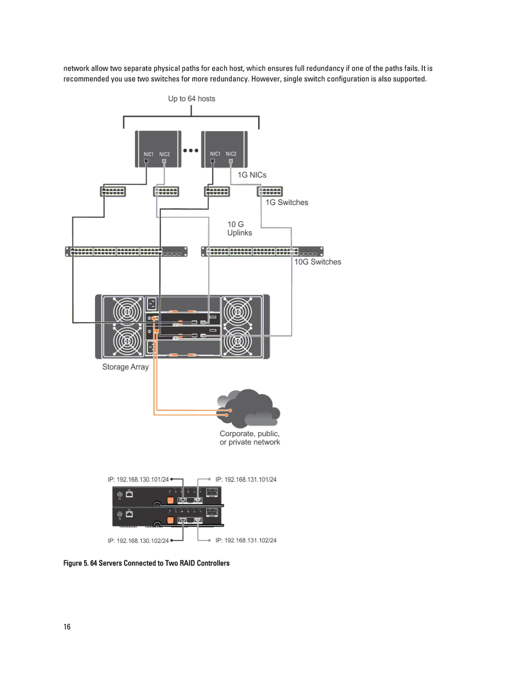 Dell MD3660I manual Servers Connected to Two RAID Controllers 