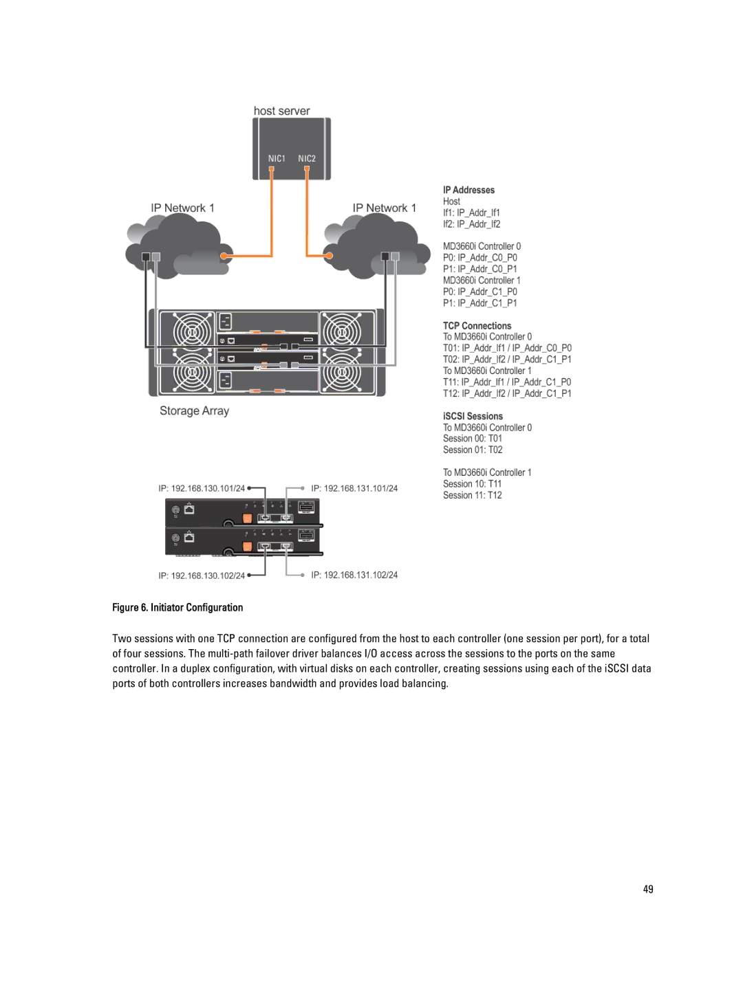 Dell MD3660I manual Initiator Configuration 