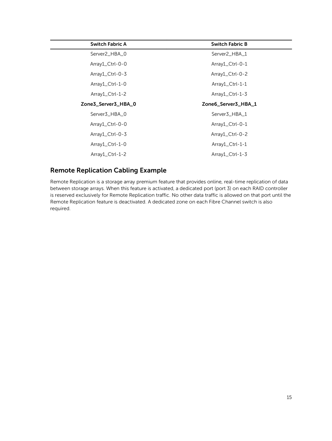 Dell MD3800f, MD3820f manual Remote Replication Cabling Example 