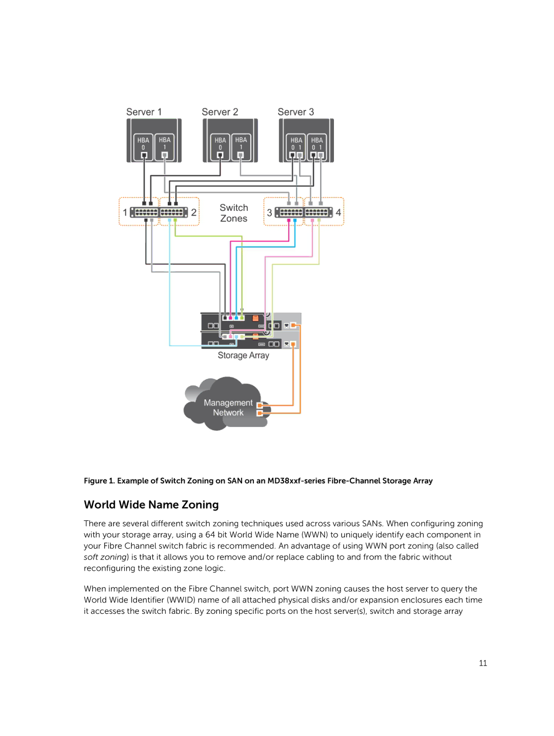 Dell Md3860f manual World Wide Name Zoning 