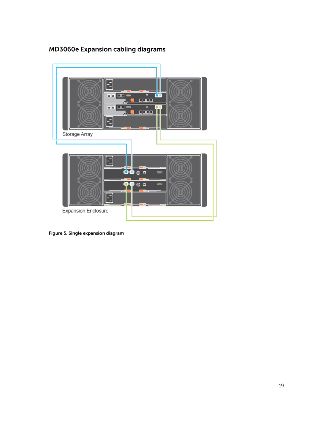 Dell Md3860f manual MD3060e Expansion cabling diagrams, Single expansion diagram 