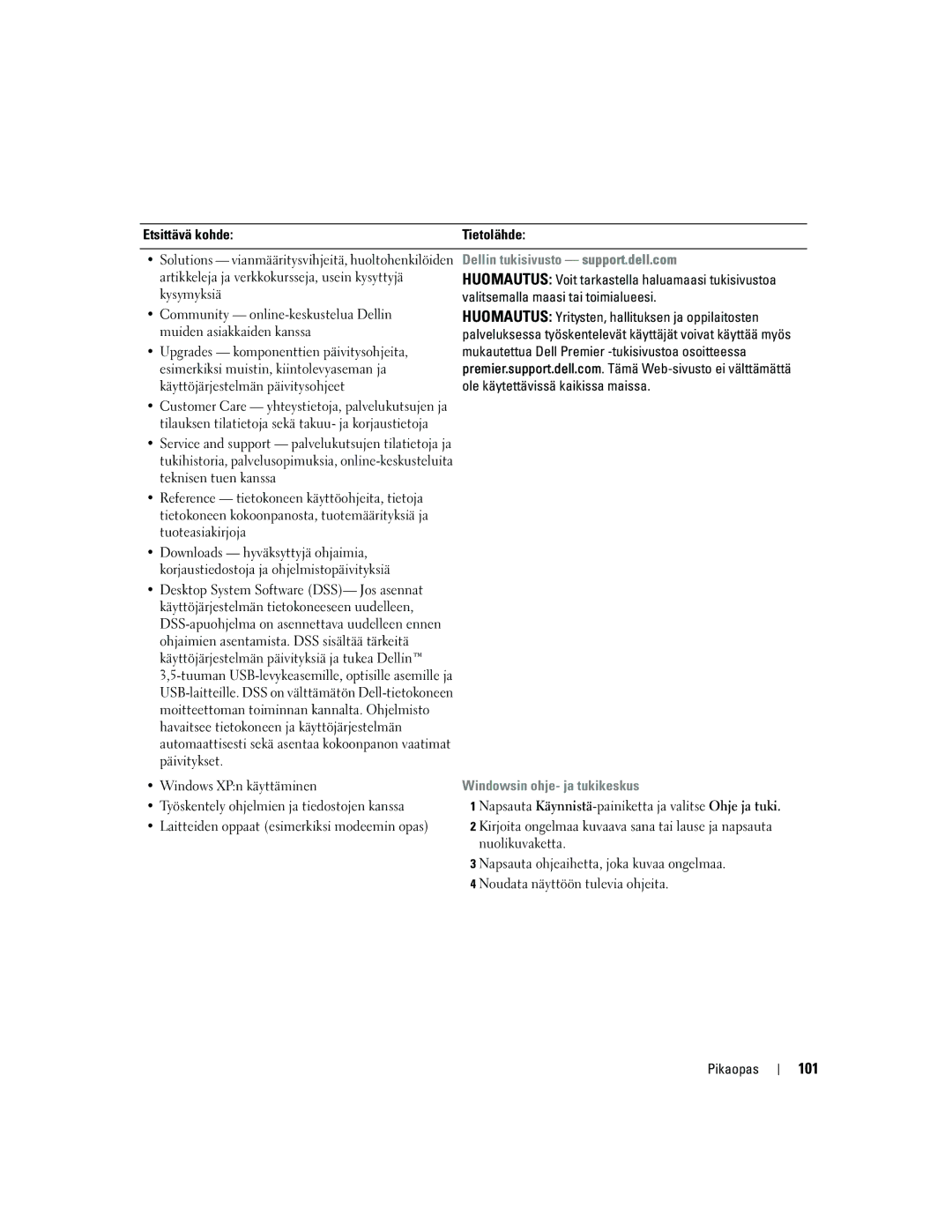 Dell MD504 manual 101, Dellin tukisivusto support.dell.com, Windowsin ohje- ja tukikeskus 