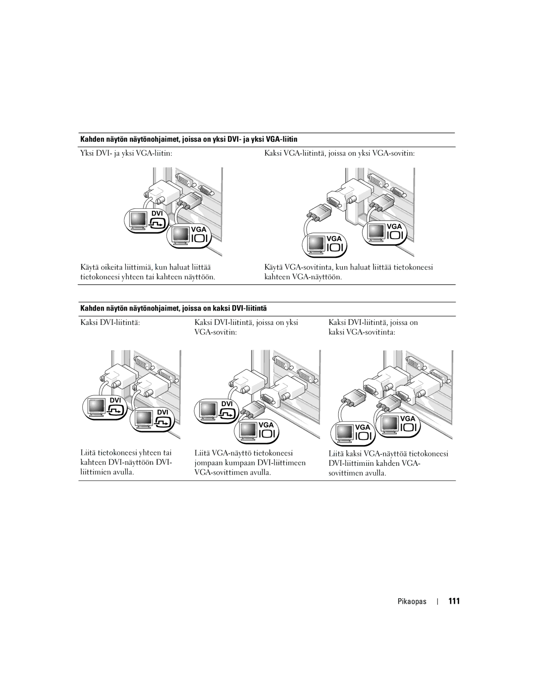 Dell MD504 manual 111, VGA-sovitin Kaksi VGA-sovitinta 