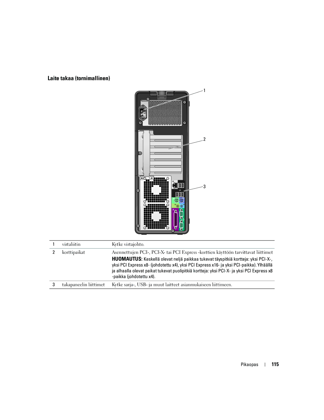 Dell MD504 manual Laite takaa tornimallinen, 115, Virtaliitin Kytke virtajohto Korttipaikat, Paikka johdotettu 