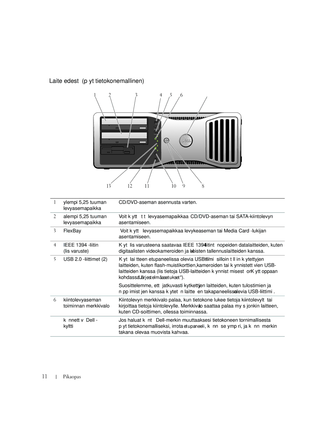 Dell MD504 manual Laite edestä pöytätietokonemallinen, 118, Ylempi 5,25 tuuman 