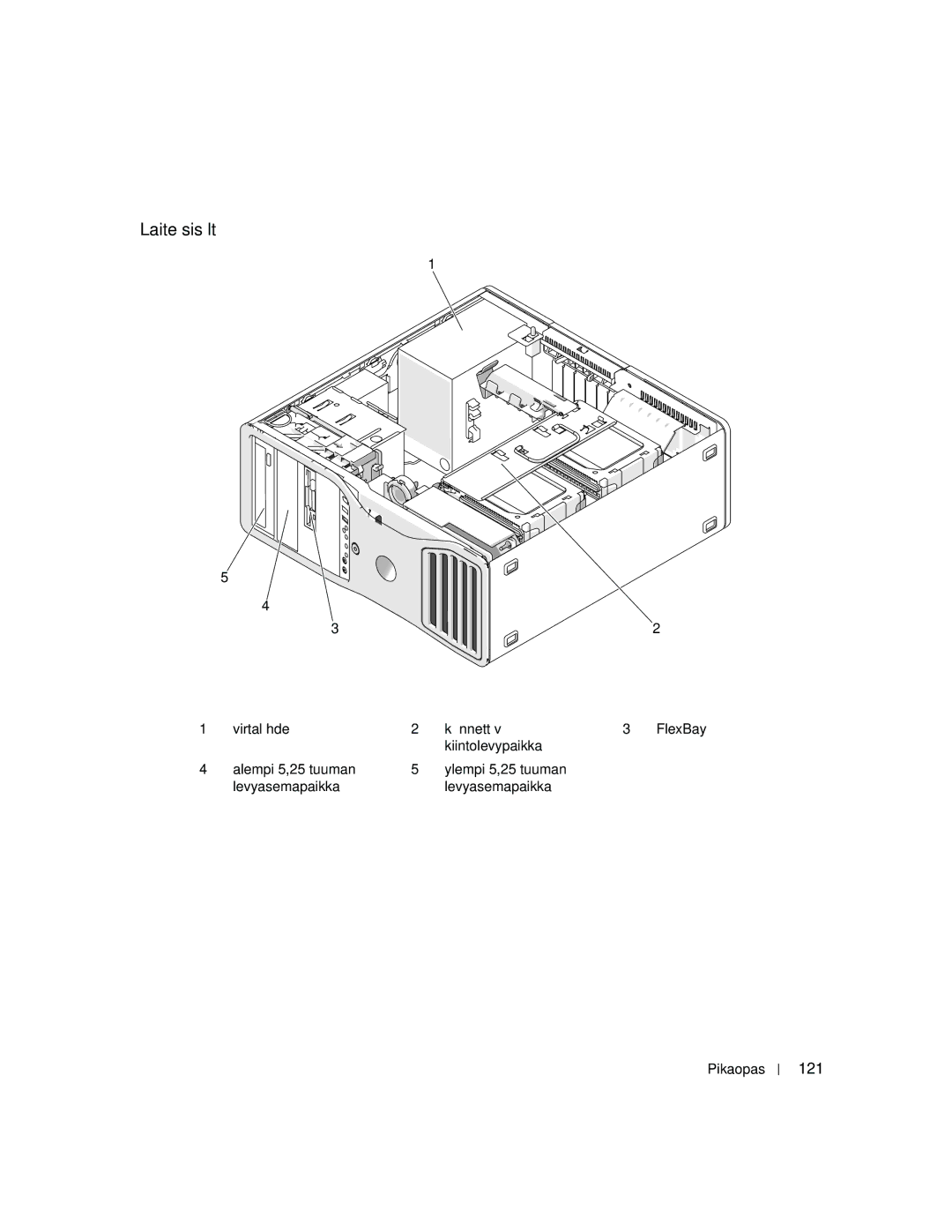 Dell MD504 manual Laite sisältä, 121, Virtalähde Käännettävä 