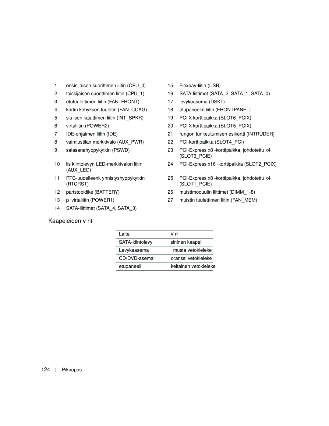 Dell MD504 manual Kaapeleiden värit, 124, Lisäkiintolevyn LED-merkkivalon liitin 