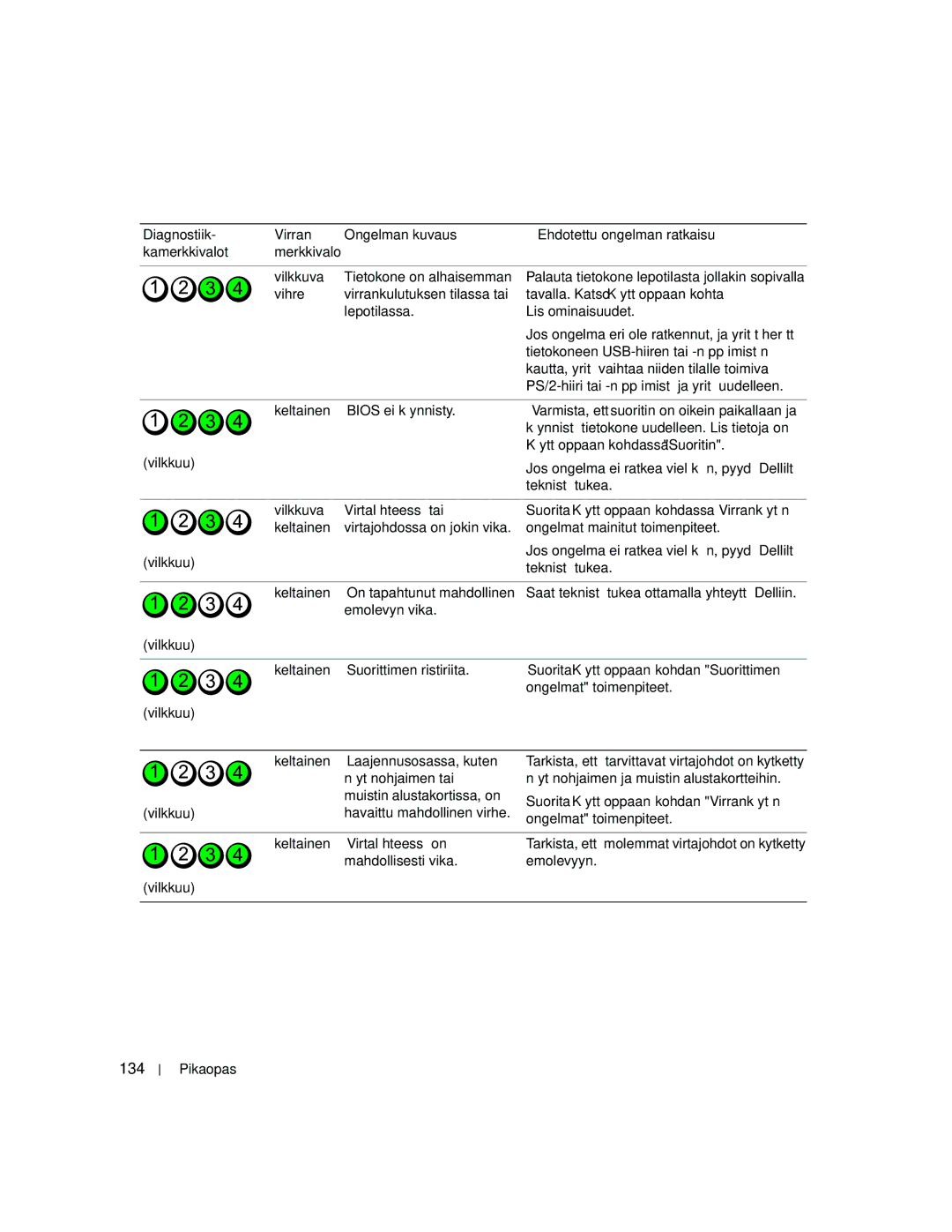 Dell MD504 manual 134 