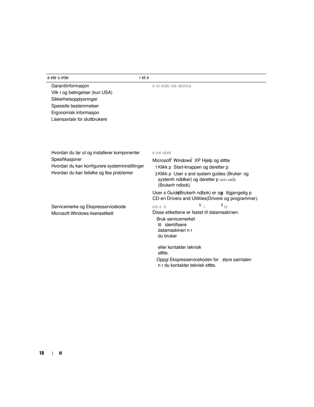 Dell MD504 manual 148, Hva leter du etter? Finn det her Garantiinformasjon, User’s Guide Brukerhåndbok 