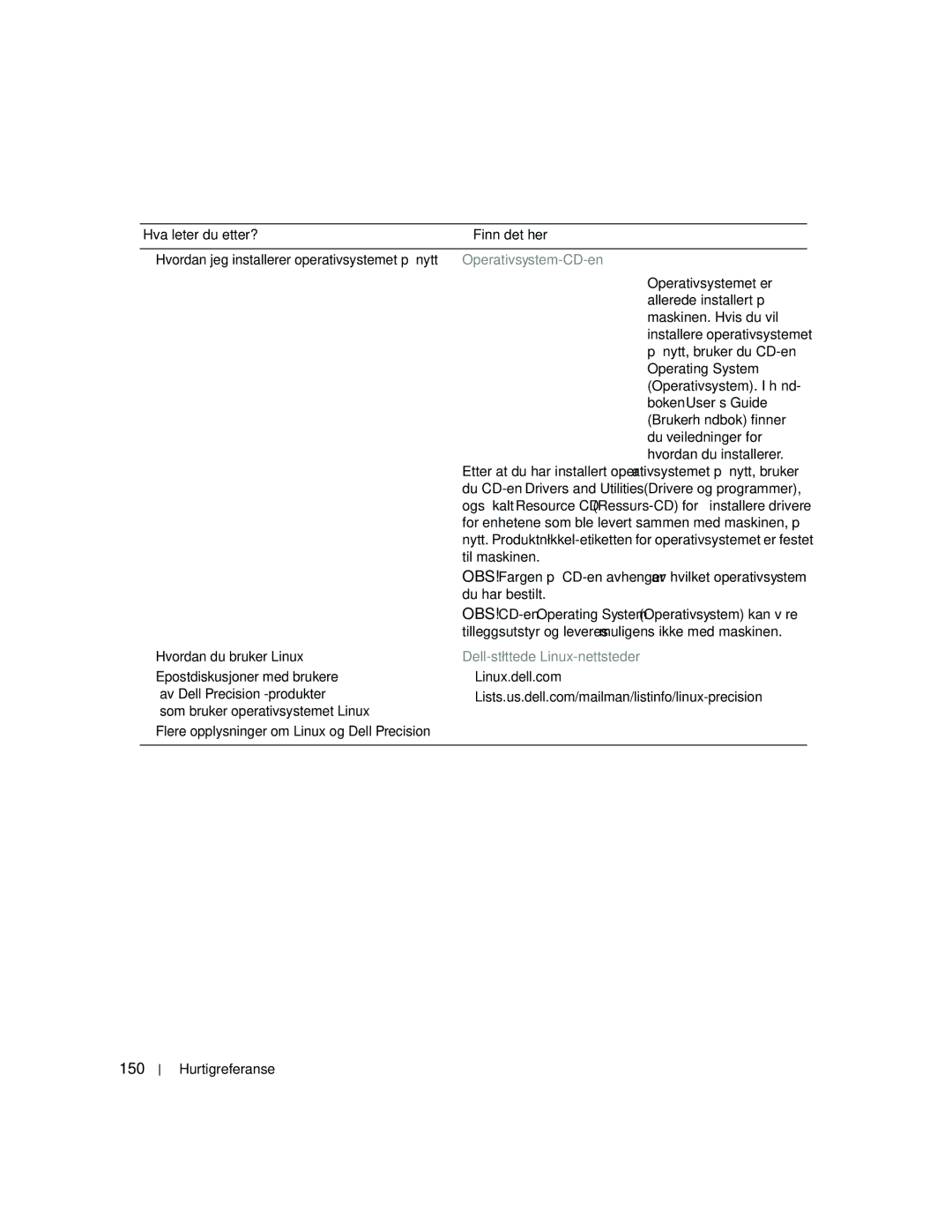 Dell MD504 manual 150, Operativsystem-CD-en, Hvordan du bruker Linux, Flere opplysninger om Linux og Dell Precision 