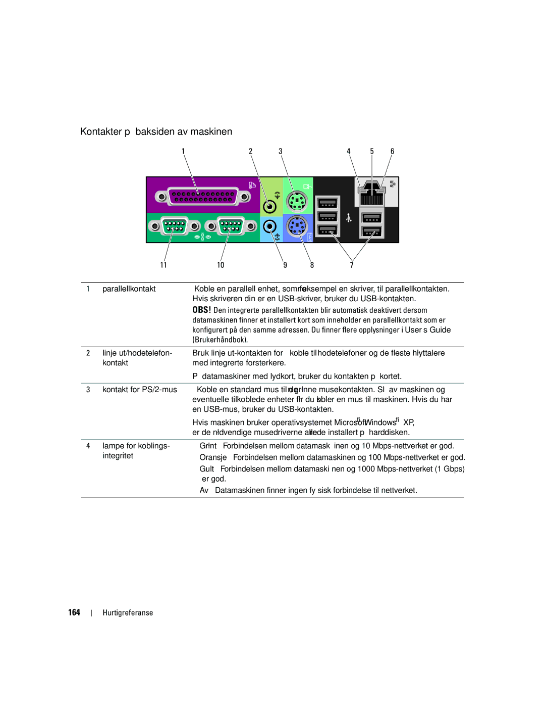 Dell MD504 manual Kontakter på baksiden av maskinen, 164 