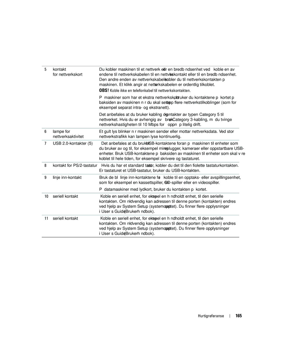 Dell MD504 manual 165 